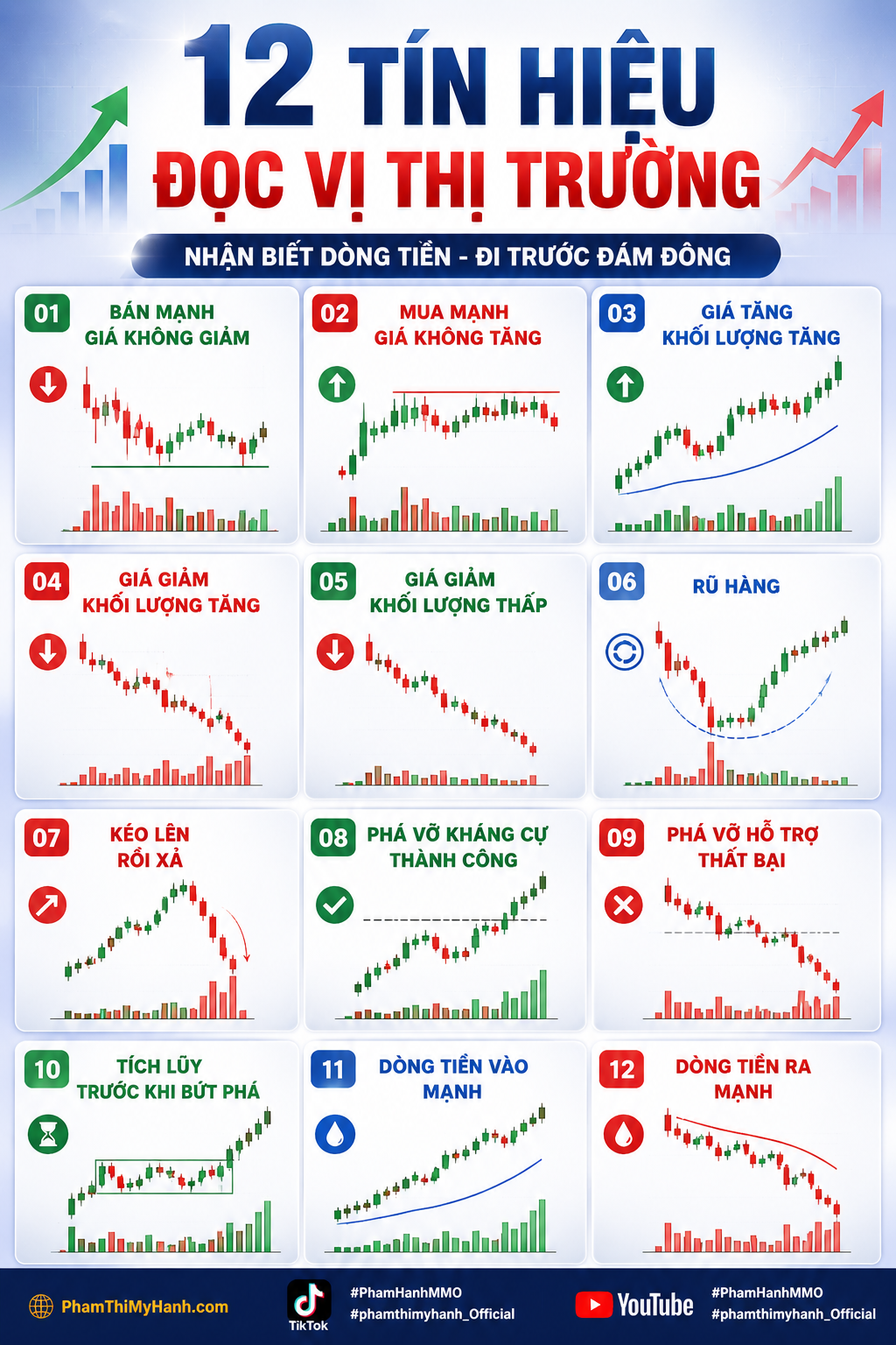 12 tín hiệu đọc vị thị trường