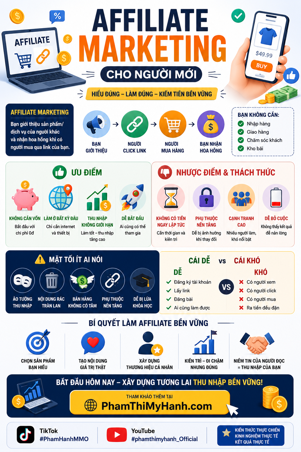 Affiliate Marketing cho người mới
