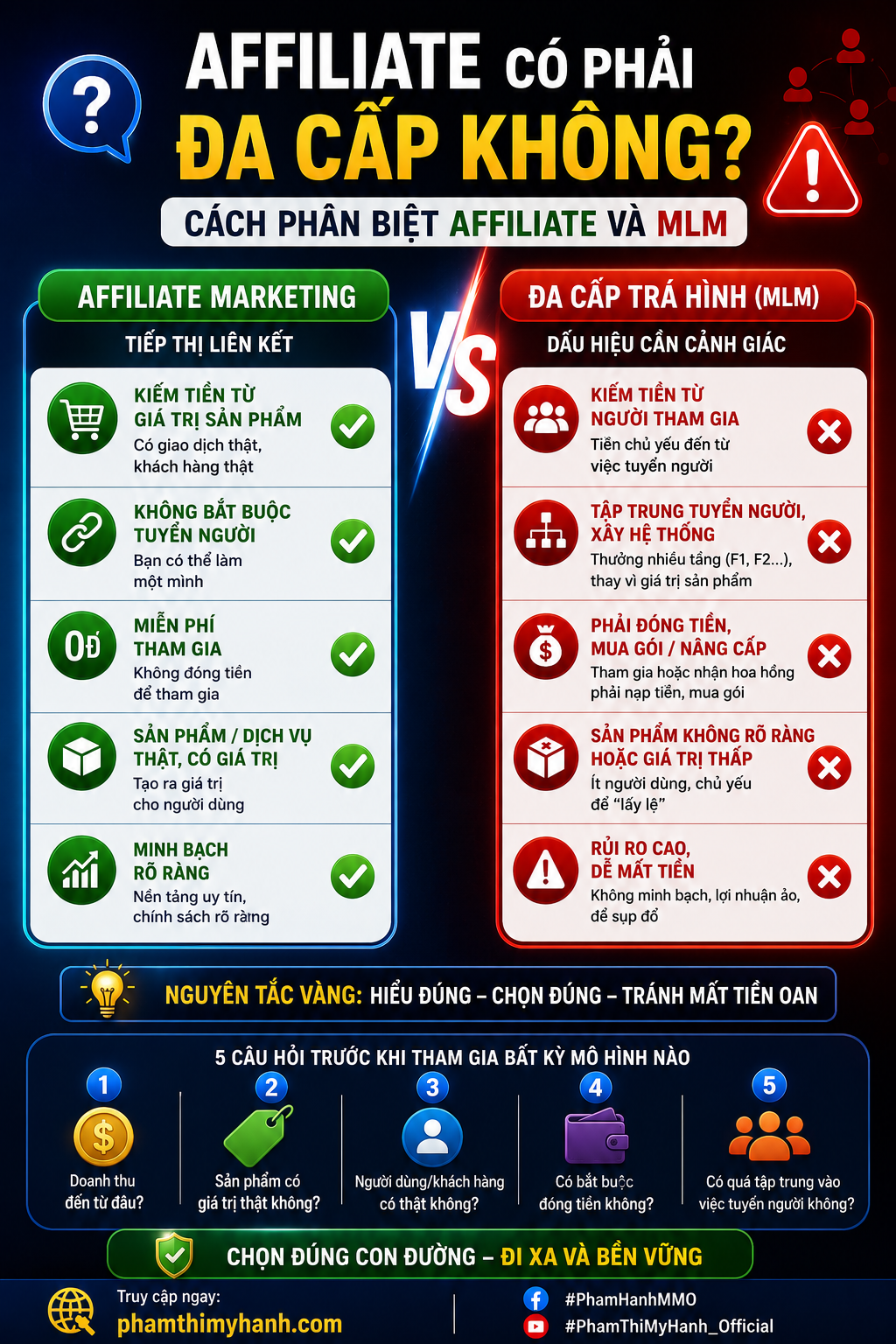 Affiliate có phải đa cấp không