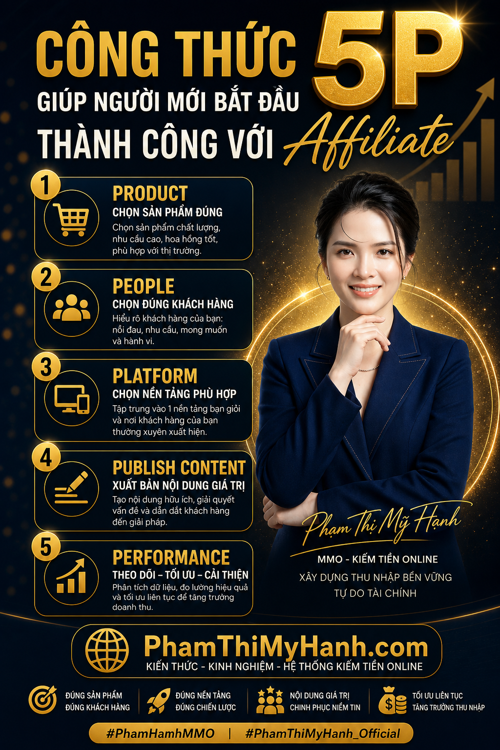 Công thức 5P giúp người mới thành công với Affiliate