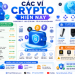 Các Ví Crypto Hiện Nay: Độ Bảo Mật, Chiến Lược, Ưu Và Nhược Điểm