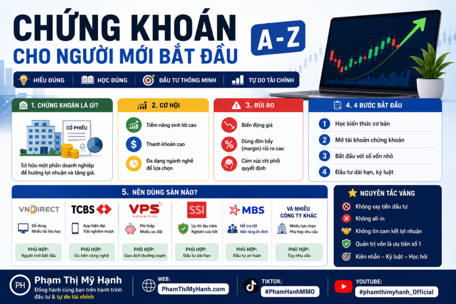 chứng khoán cho người mới bắt đầu