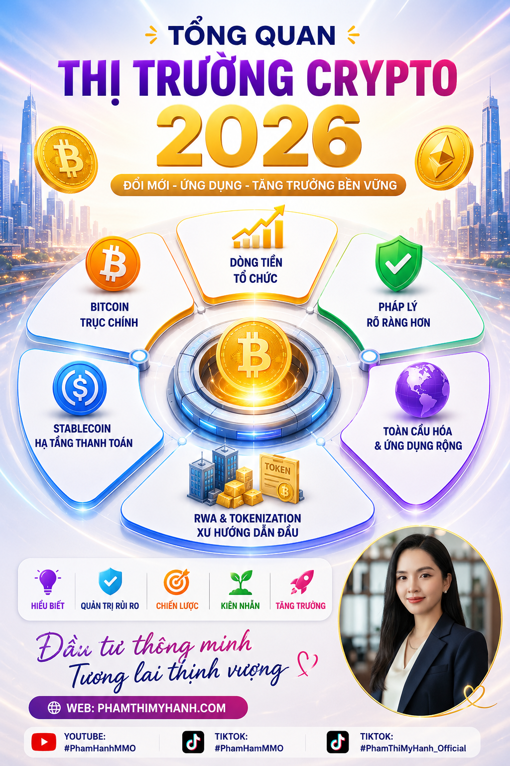 thị trường Crypto năm 2026