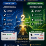 cơ chế vốn và cơ chế thị trường,