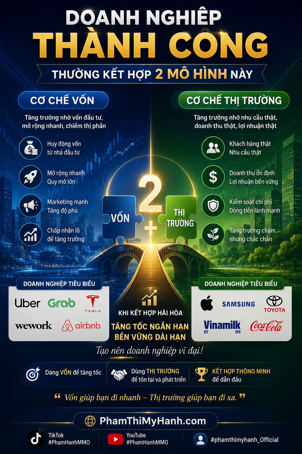 cơ chế vốn và cơ chế thị trường,