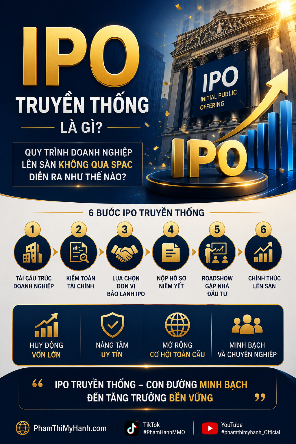 IPO Truyền Thống Là Gì Quy Trình Doanh Nghiệp Lên Sàn Không Qua SPAC Diễn Ra Như Thế Nào