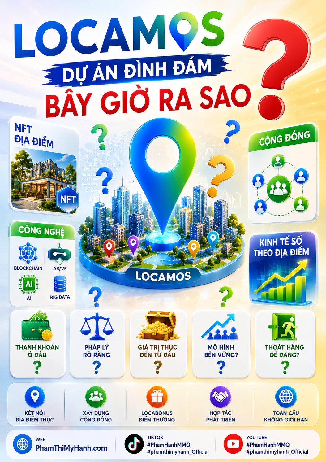 locamos dự án NFT địa điểm kết hợp blockchain bây giờ ra sao