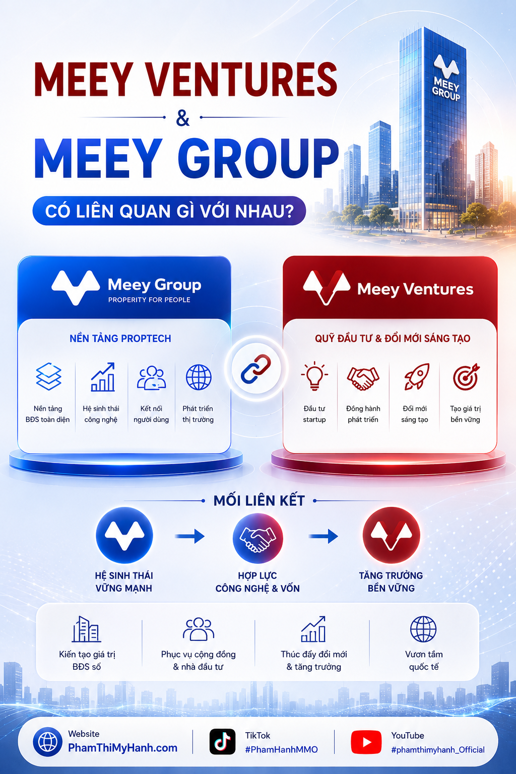 Meey Ventures Và Meey Group Có Liên Quan Gì Với Nhau