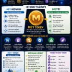 Mey token và hệ sinh thái