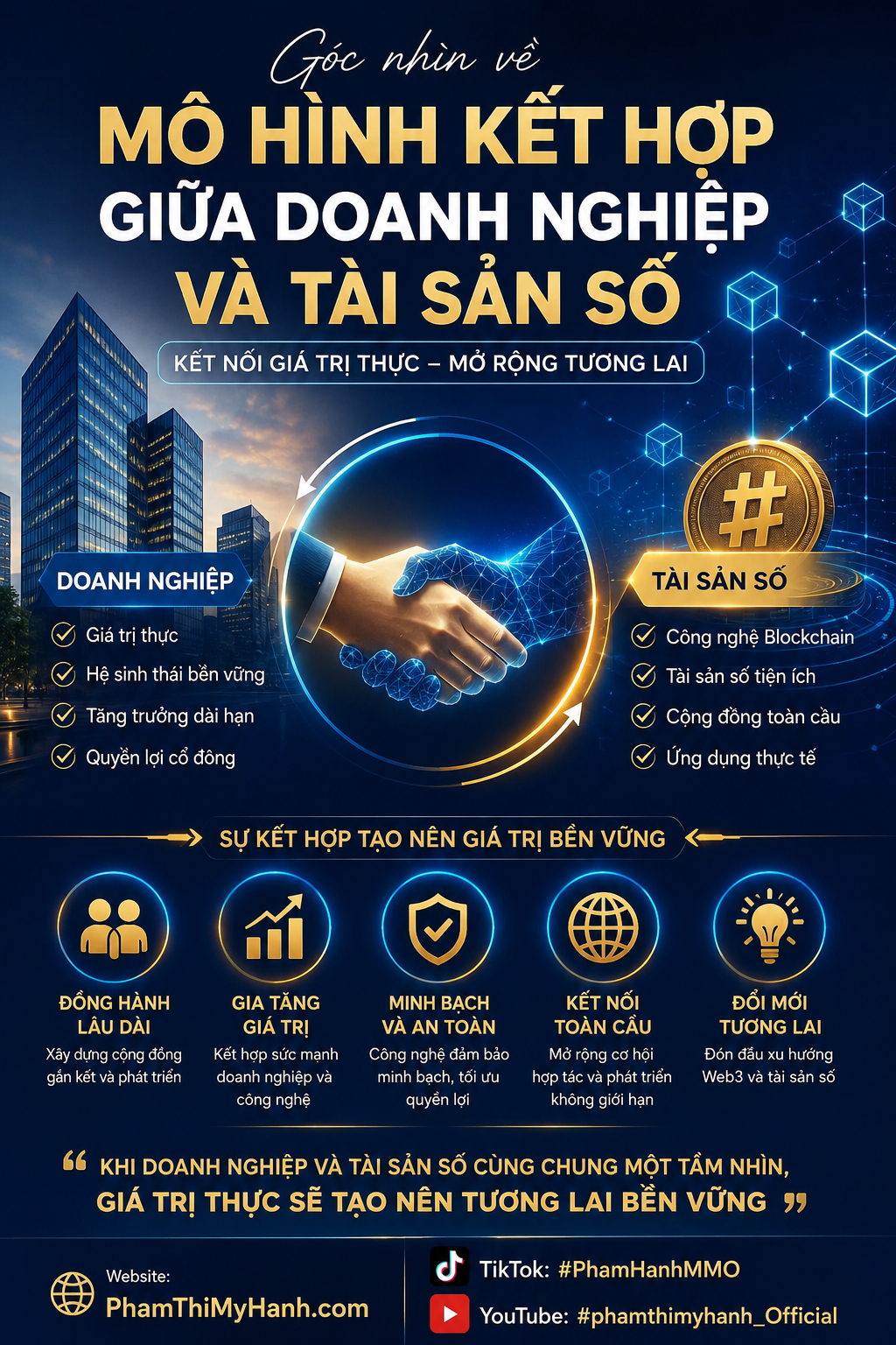 cổ đông Meey Group nhận token mey,Mô Hình Kết Hợp Giữa Doanh Nghiệp Và Tài Sản Số