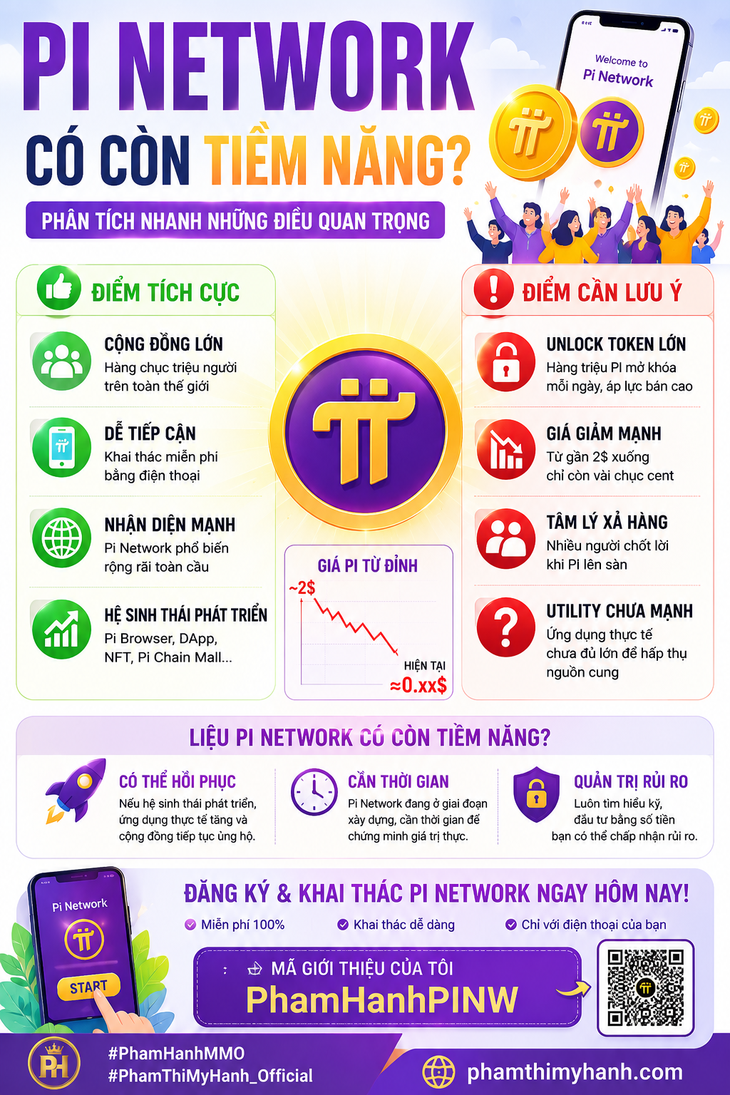 Pi network mới nhất 2026, khai thác coin miễn phí