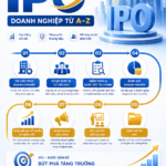 Quy Trình IPO Doanh Nghiệp A-Z