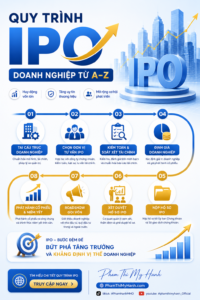 Quy Trình IPO Doanh Nghiệp A-Z