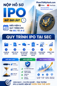 Quy trình IPo tại SEC