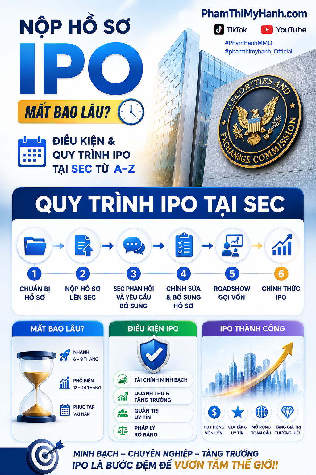 Quy trình IPo tại SEC