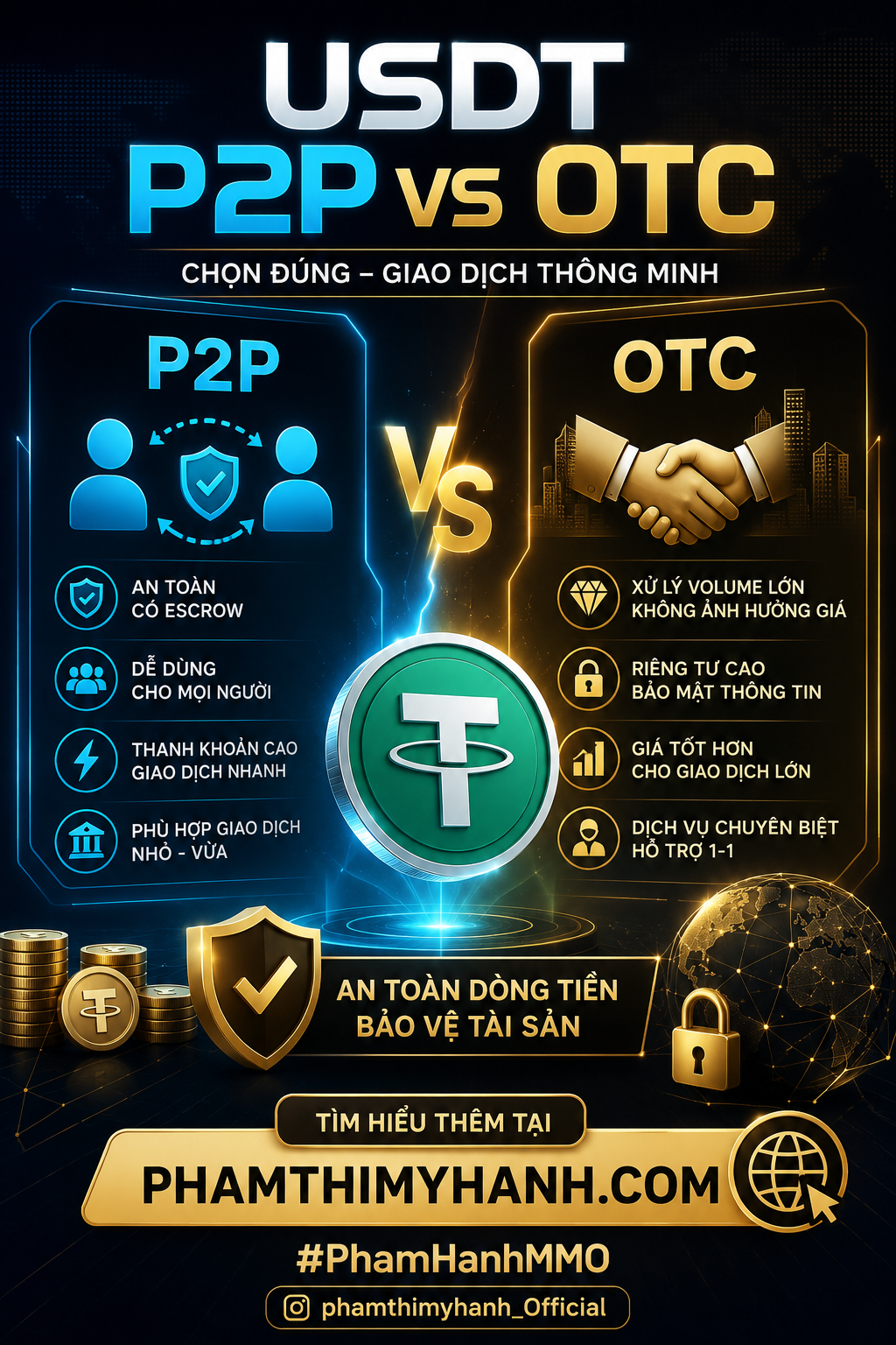 Su-khac-biet-giua-giao-dich-p2p-va-otc-doi-voi-USDT, crypto