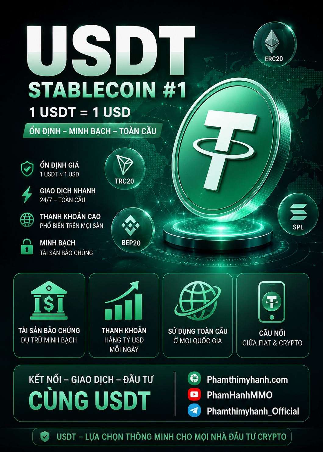 Usdt là gì? usdt có an toàn không
