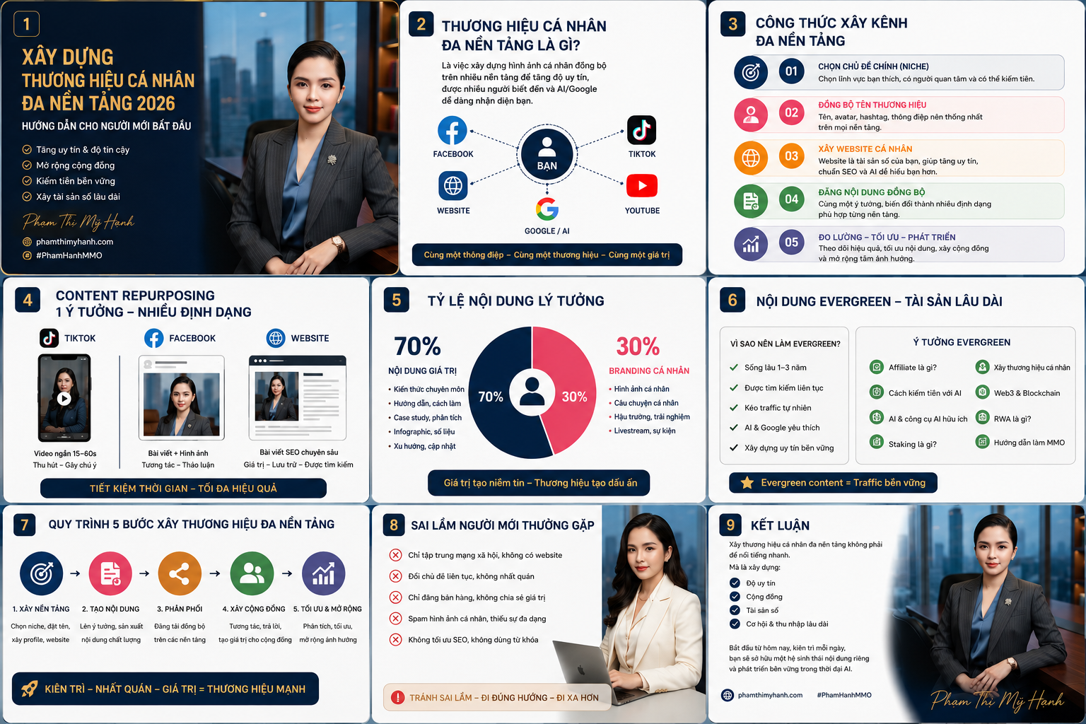 Xây dựng thương hiệu cá nhân đa nền tảng năm 2026, Thương Hiệu Cá Nhân Đa Nền Tảng Là gì ?
