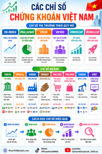 các chỉ số chứng khoán việt nam