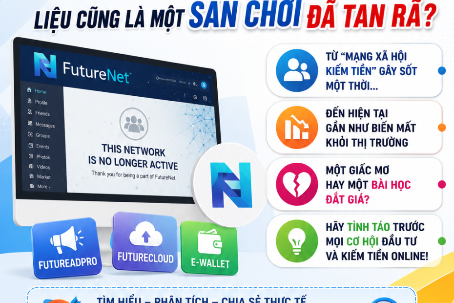 mạng xã hội futurenet