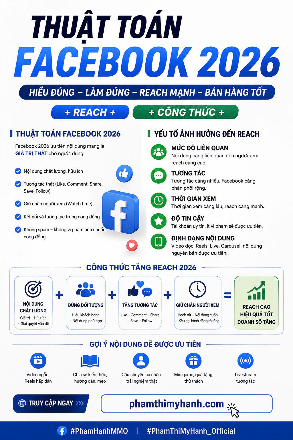thuật toán facebook 2026, reach