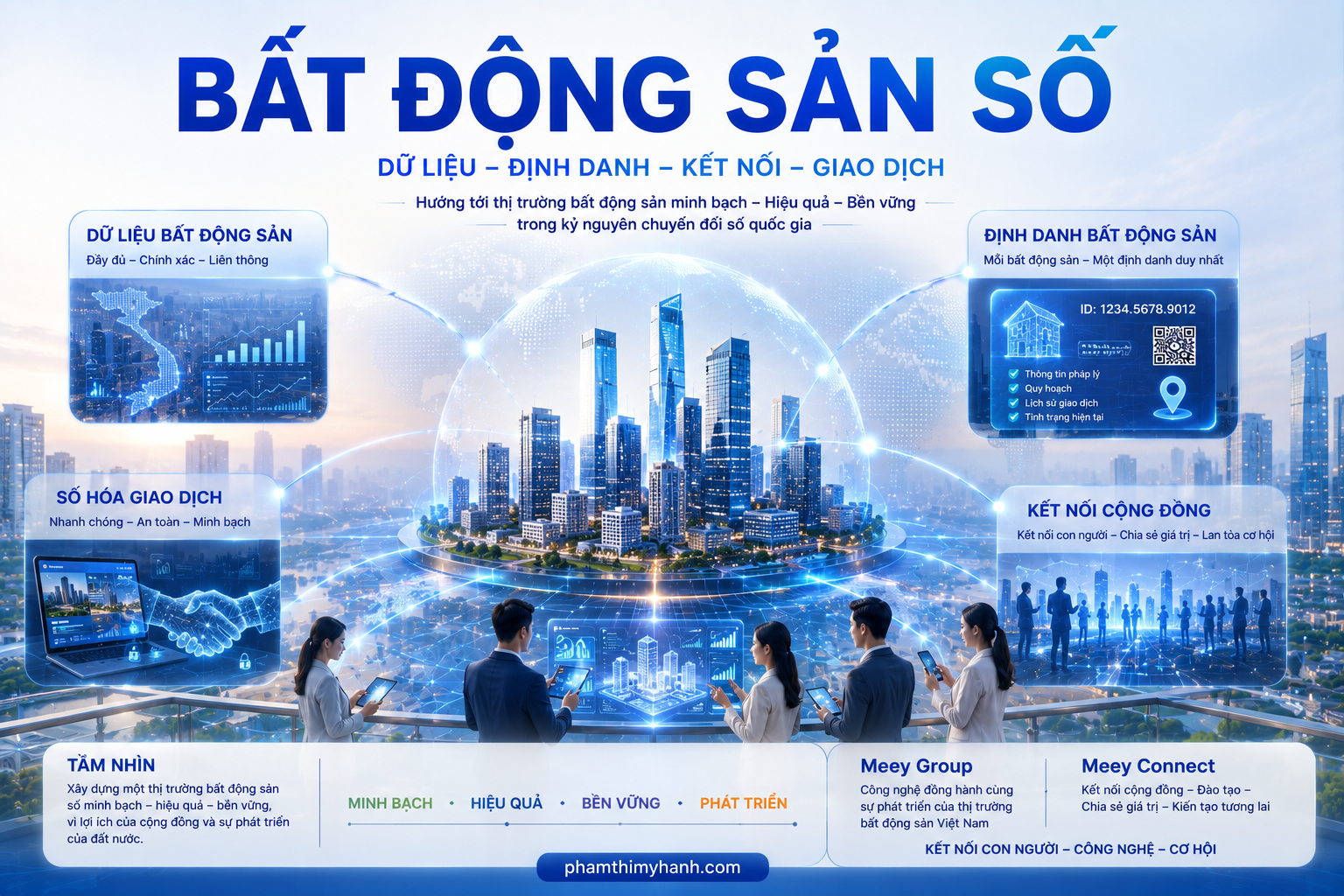 Bất động sản số số hóa ngành bất động sản