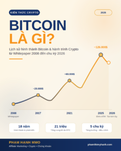 Bitcoin là gì lịch sử hình thành Blockchain và Crypto