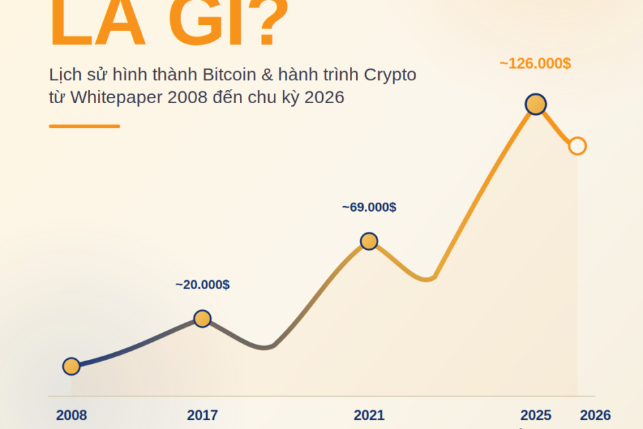 Bitcoin là gì lịch sử hình thành Blockchain và Crypto