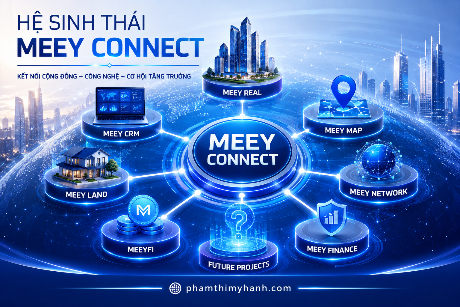 Hệ Sinh Thái Meey Connect