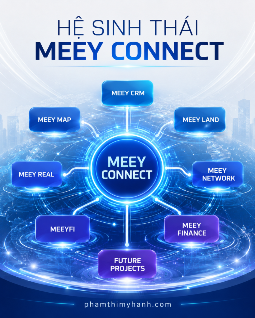 Hệ Sinh Thái Meey Connect Không Chỉ Là Affiliate Mà Là Cánh Cửa Bước Vào Một Hệ Sinh Thái Tăng Trưởng Dài Hạn