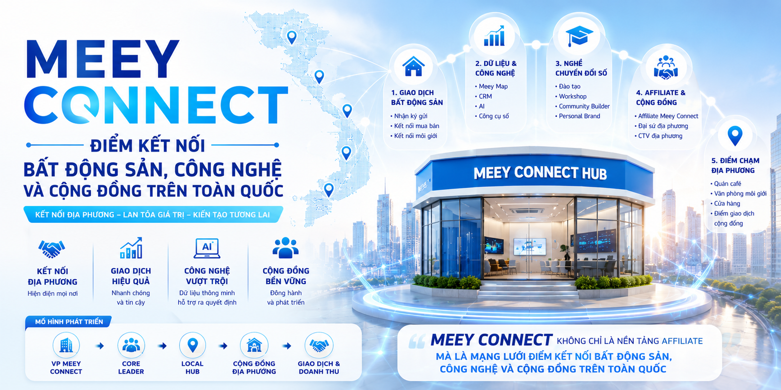 Meey Connect Điểm Kết Nối Bất Động Sản, Công Nghệ Và Cộng Đồng Trên Toàn Quốc