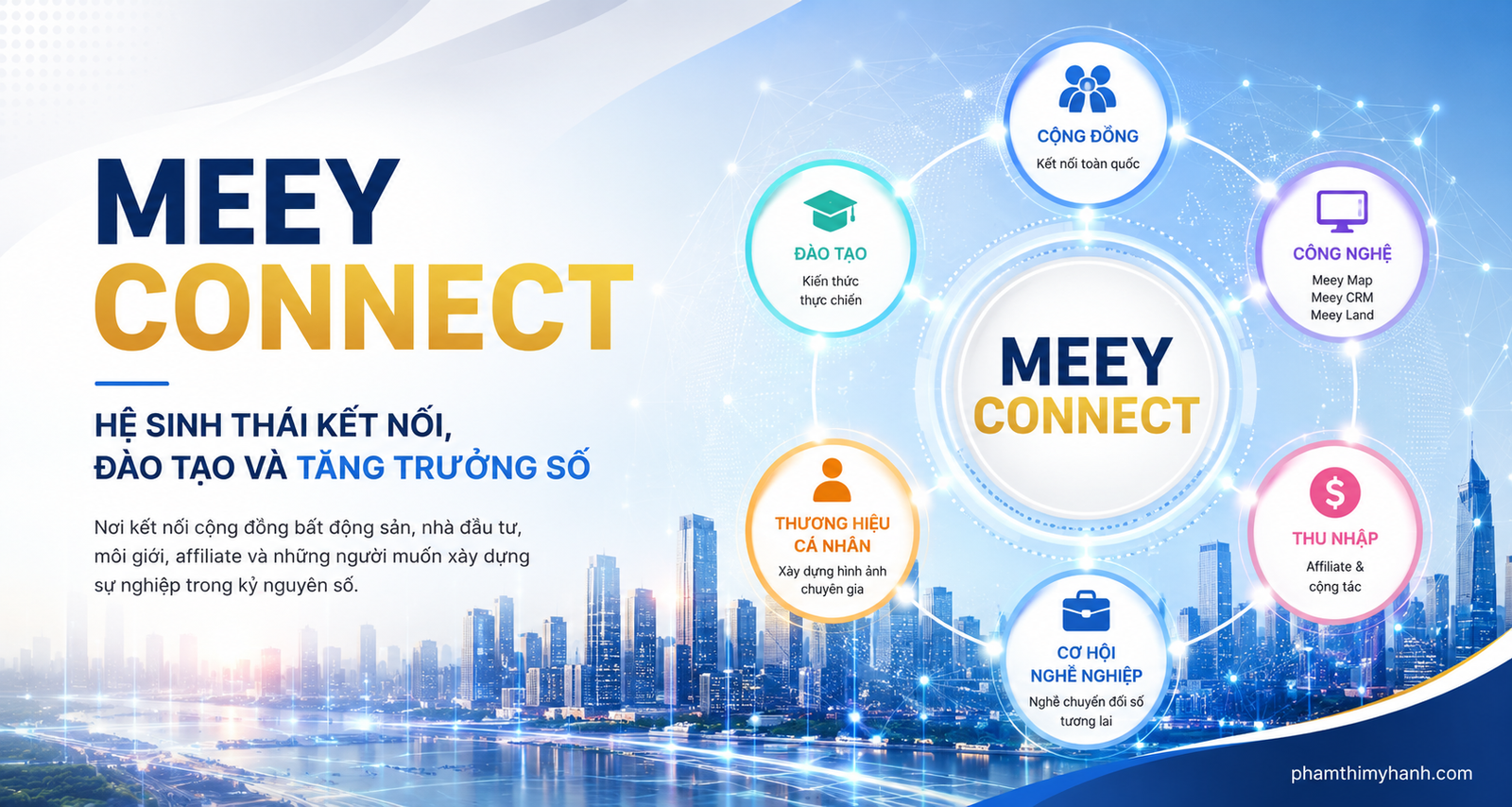 Meey Connect Hệ Sinh Thái Kết Nối Và Tăng Trưởng Số