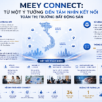 Meey Connect từ một ý tưởng đến tầm nhìn kết nối