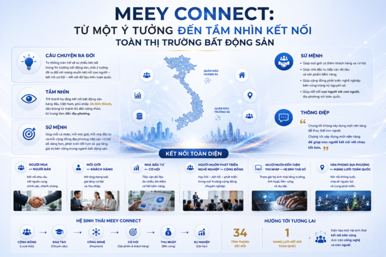 Meey Connect từ một ý tưởng đến tầm nhìn kết nối