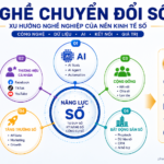 Nghề Chuyển Đổi Số Xu hướng của nền kinh tế số