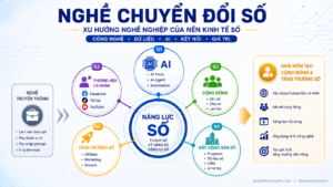 Nghề Chuyển Đổi Số Xu hướng của nền kinh tế số
