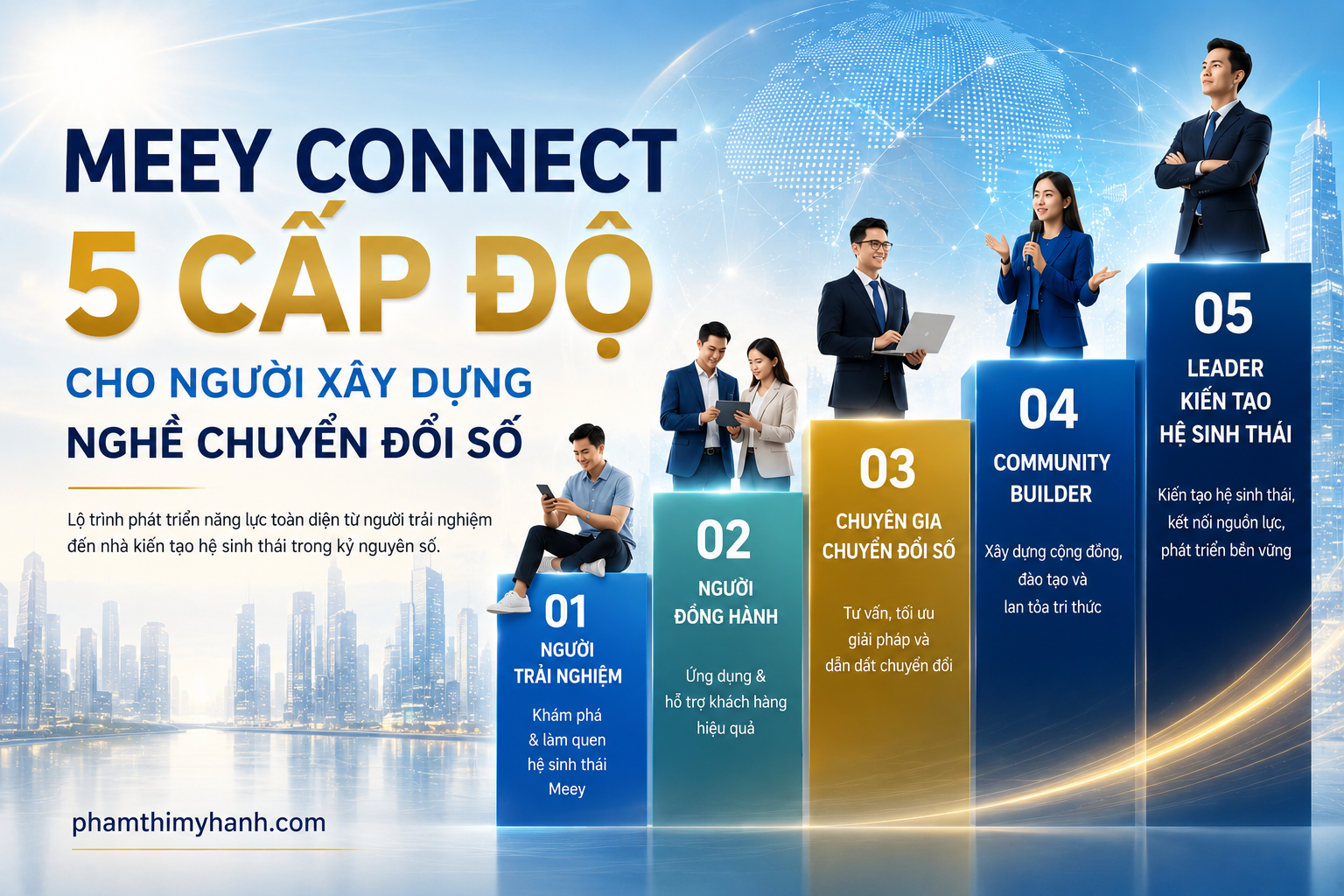 Meey Connect 5 cấp độ cho nghề chuyển đổi số