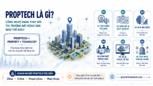 Proptech là gì? Công nghệ đang thay đổi thị trường bất động sản như thế nào?