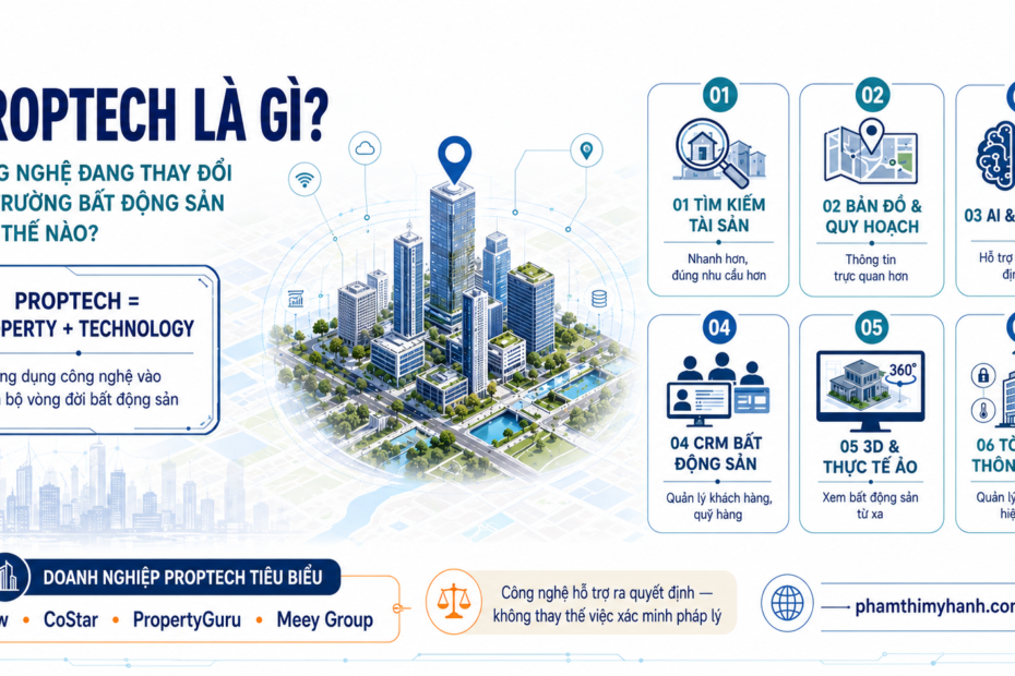 Proptech là gì? Công nghệ đang thay đổi thị trường bất động sản như thế nào?
