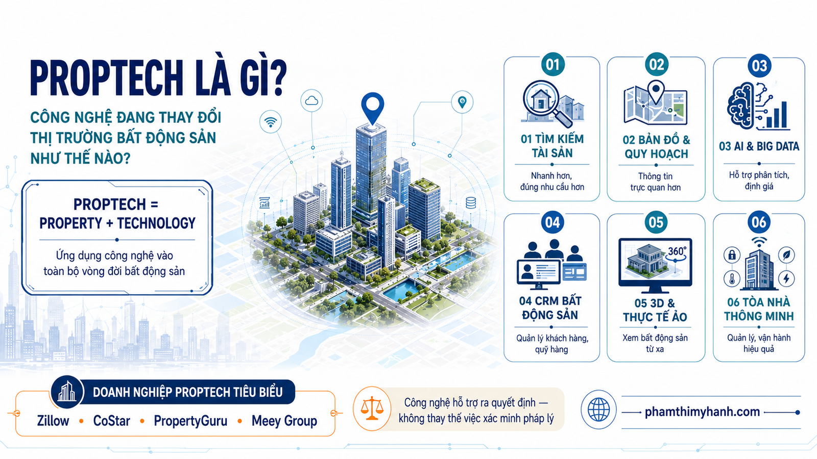 Proptech là gì? Công nghệ đang thay đổi thị trường bất động sản như thế nào?