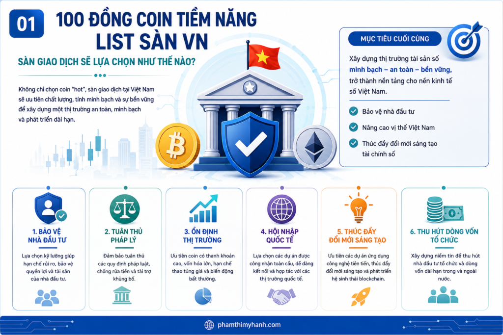 TOP 100 ĐỒNG COIN LIST SÀN VN 2026