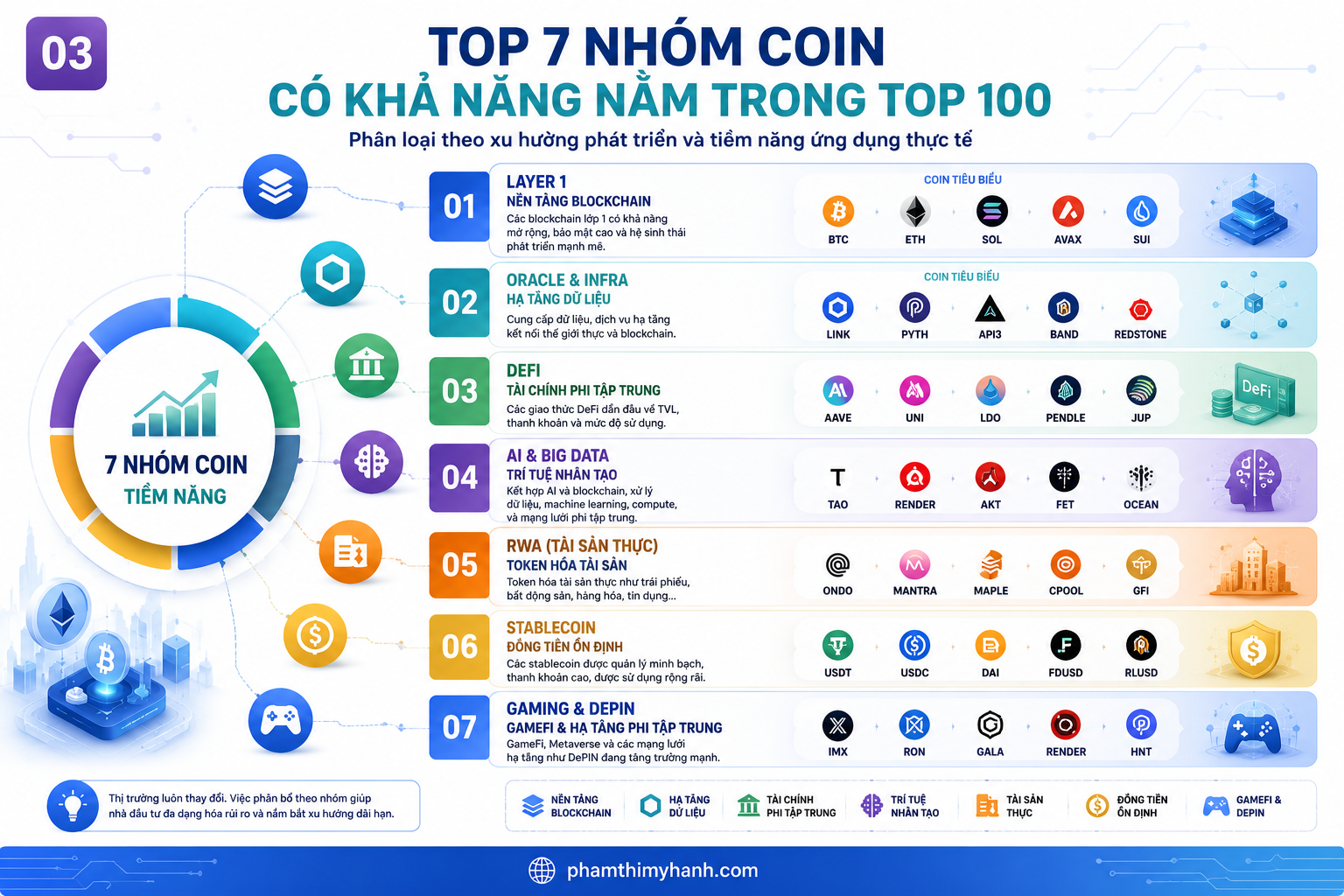 TOP 100 ĐỒNG COIN LIST SÀN VN 2026