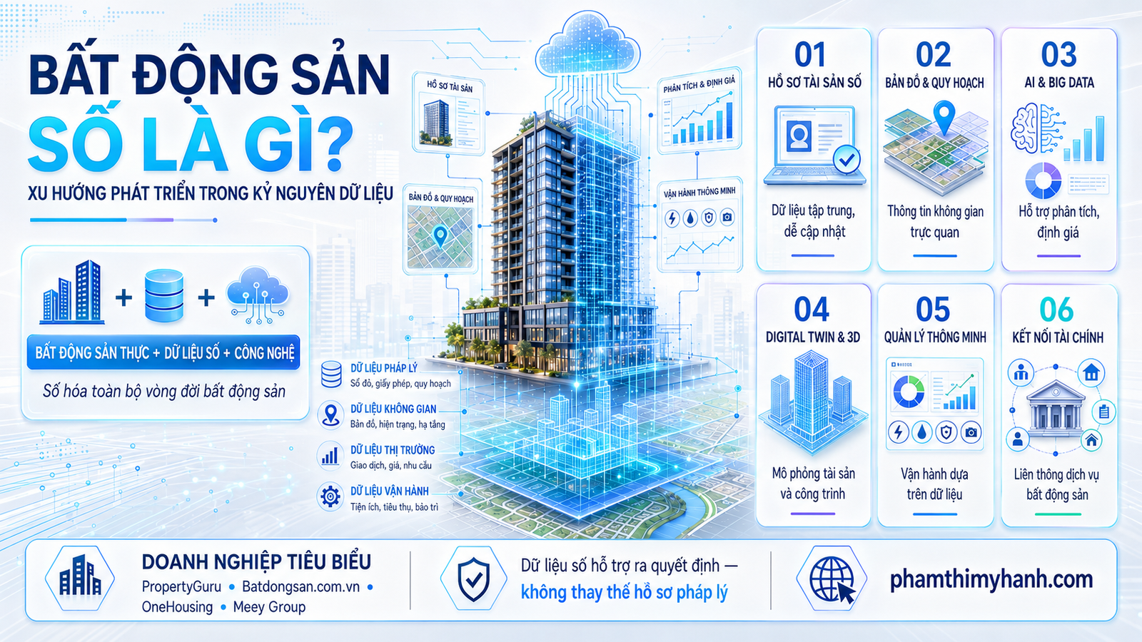 bất động sản số là gì