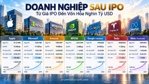 Doanh Nghiệp Sau IPO_ Hành Trình Tỷ Đô