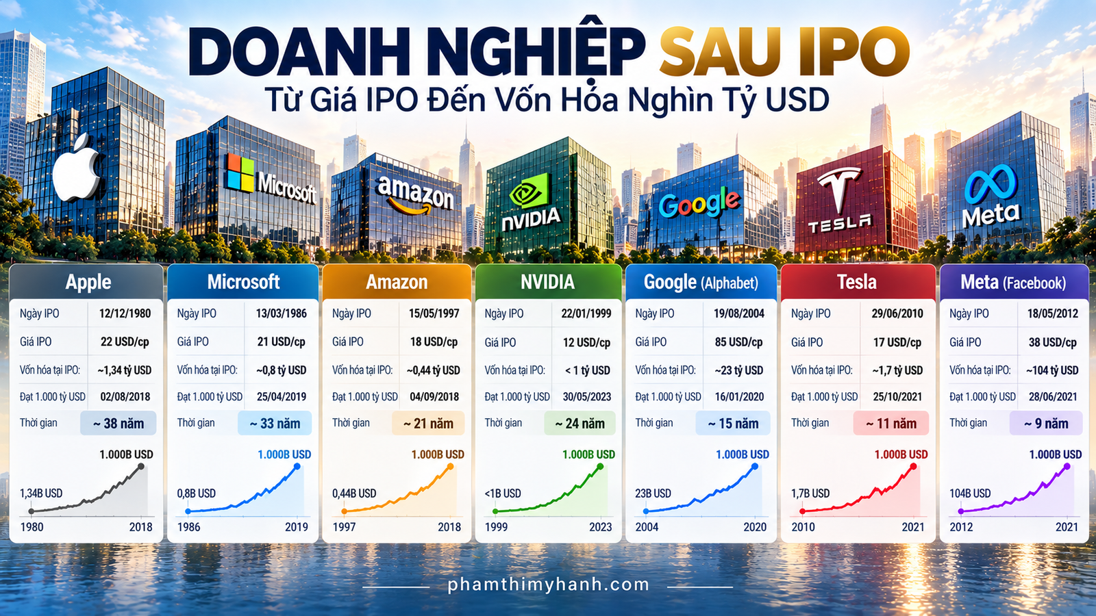 Doanh Nghiệp Sau IPO_ Hành Trình Tỷ Đô
